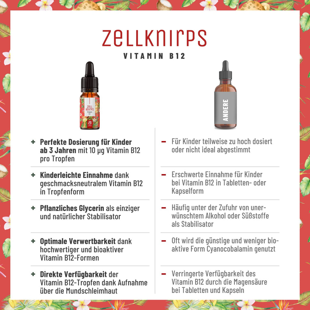 Zellknirps Vitamin-B12 Vergleich