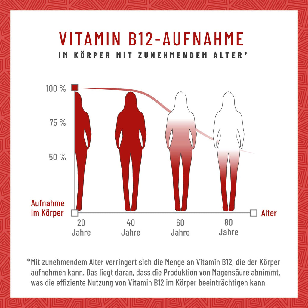 Zellkraft Vitamin B12 Altersversorgung