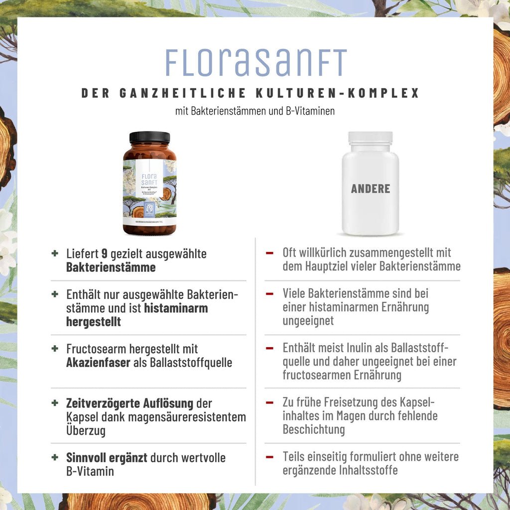 Florasanft Hit Kulturen-komplex Vergleichstabellle